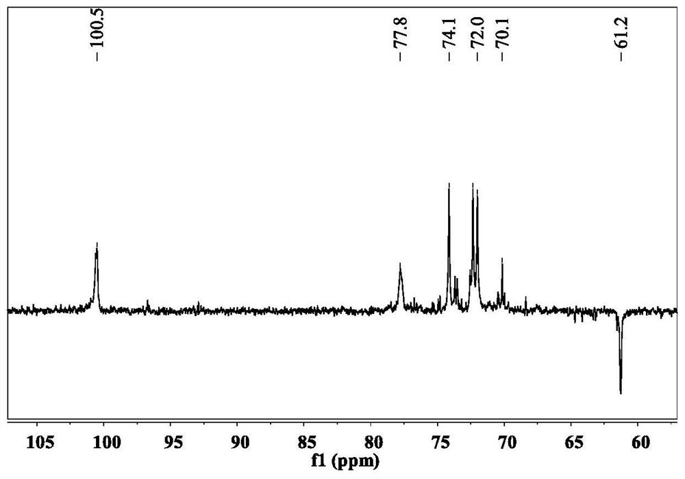 Gastrodia elata macromolecular linear straight-chain glucan and preparation method and application thereof