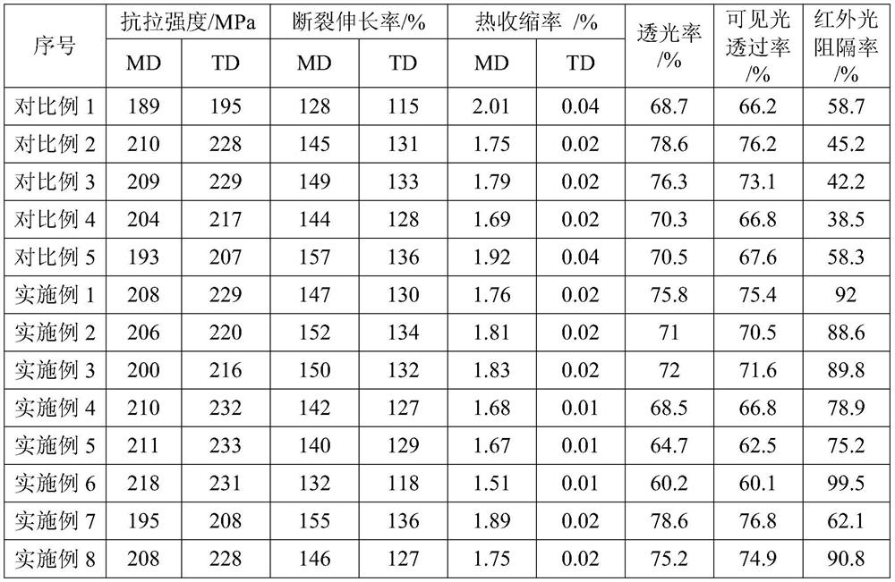 Infrared barrier master batch, infrared barrier polyester film and preparation method of infrared barrier polyester film