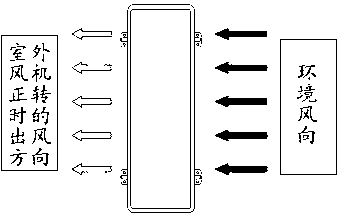 Method for controlling outdoor fan of air conditioner according to environmental wind direction