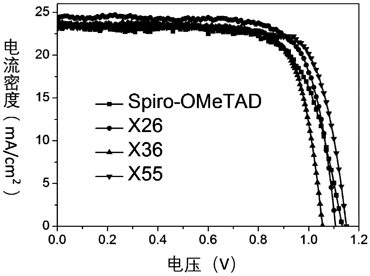 Spiro[fluorene-9,9-oxanthene] hole transport materials and their applications