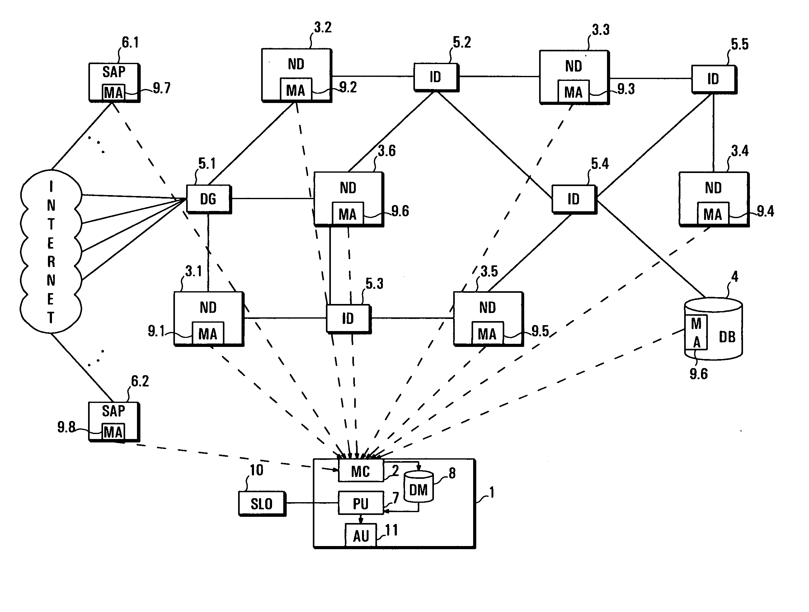 Prediction of service level compliance in it infrastructures