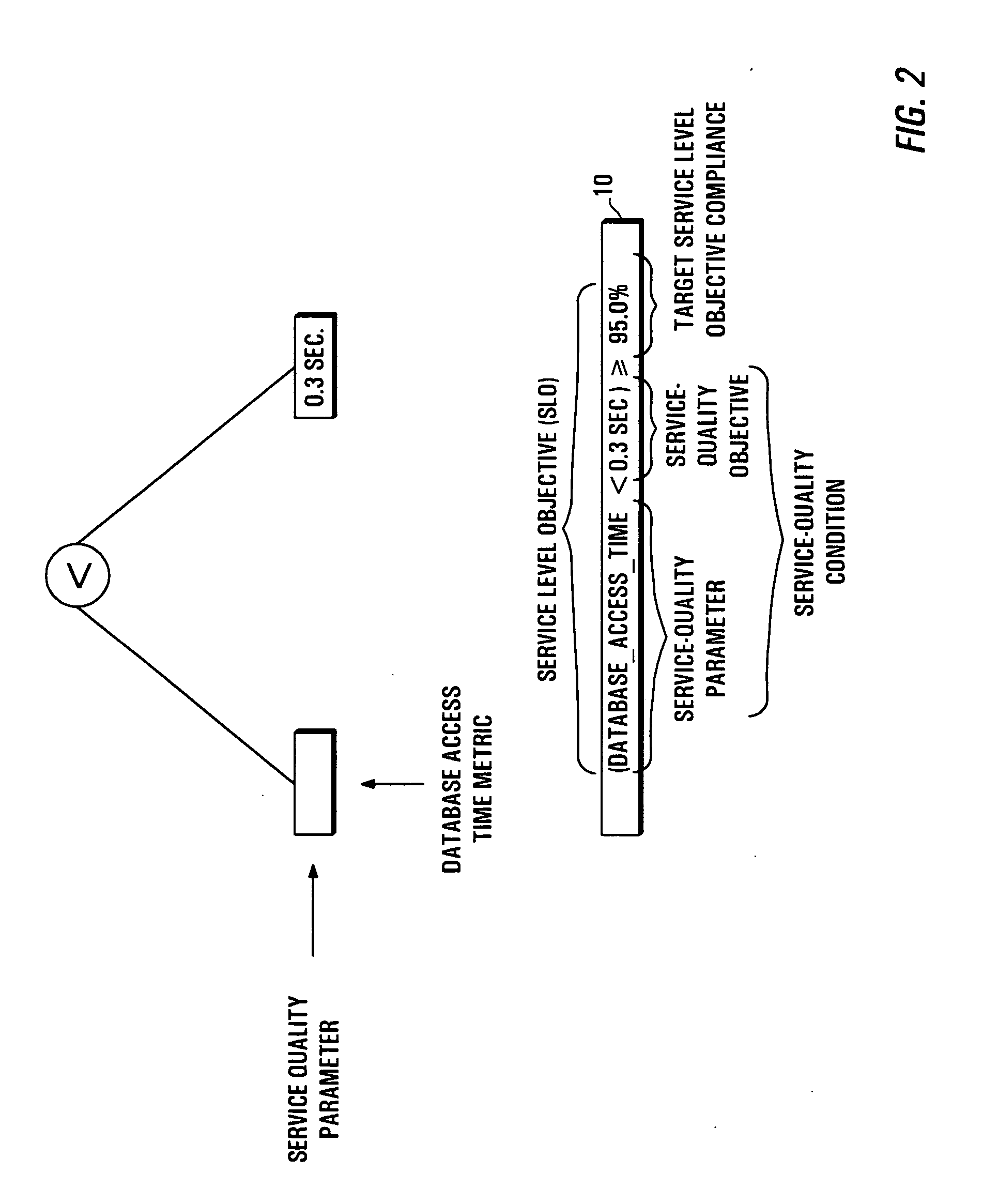 Prediction of service level compliance in it infrastructures