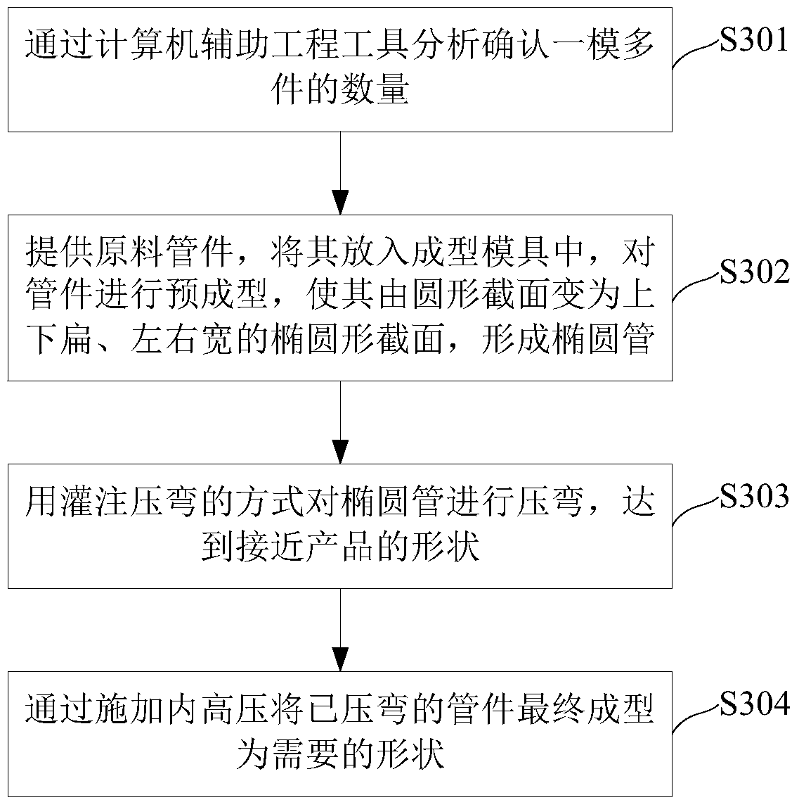 Forming method of small radius elbow