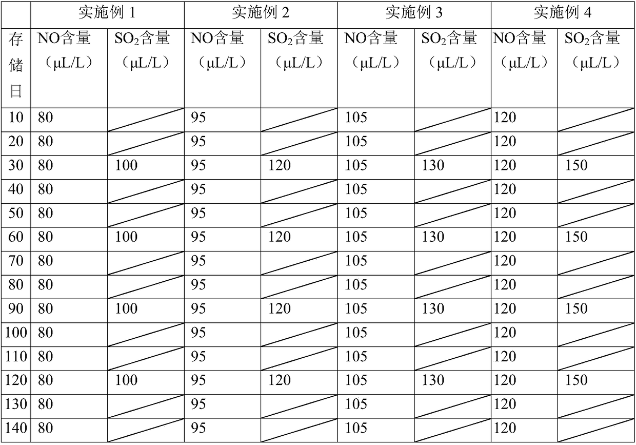 Comprehensive controlled-atmosphere fresh keeping method of vitis vinifera cv.munage