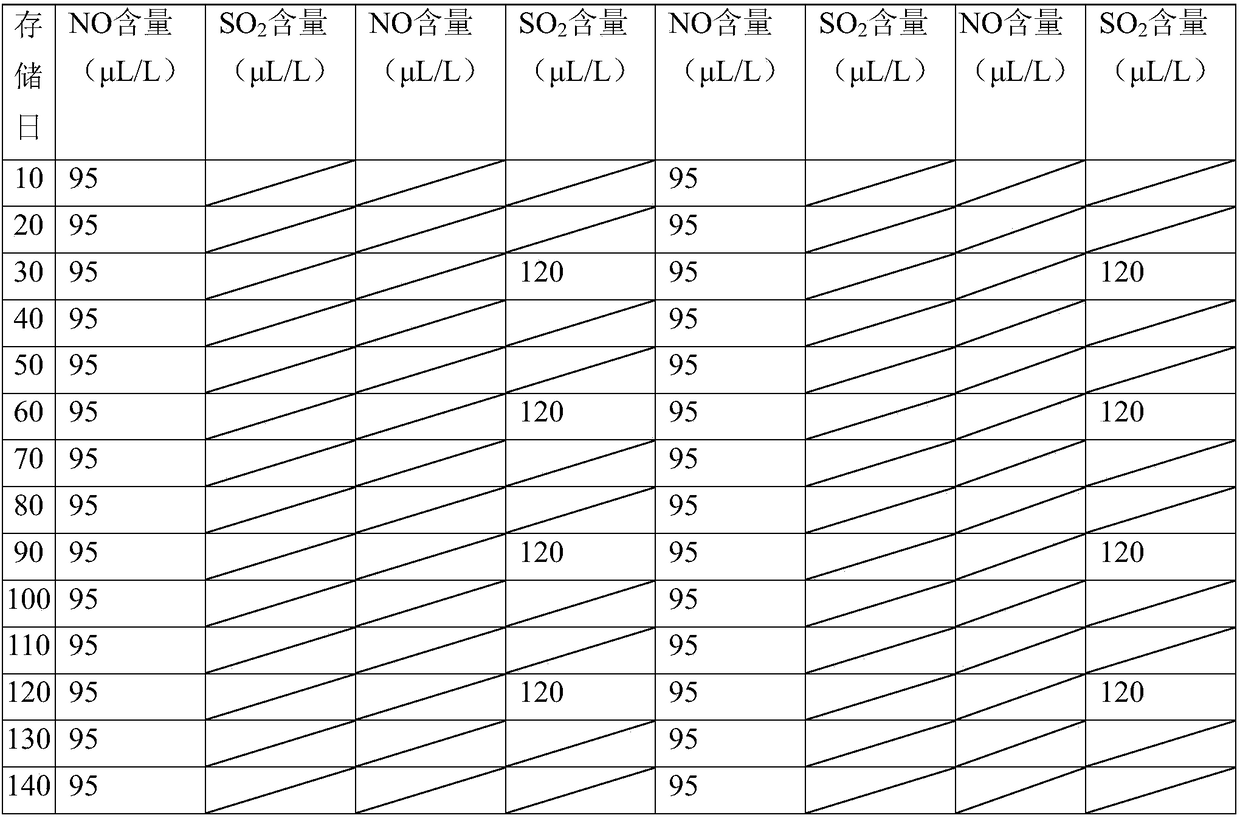 Comprehensive controlled-atmosphere fresh keeping method of vitis vinifera cv.munage