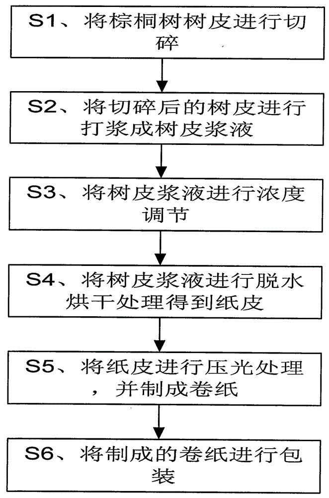 Paper prepared from Zongtong fiber and production method thereof