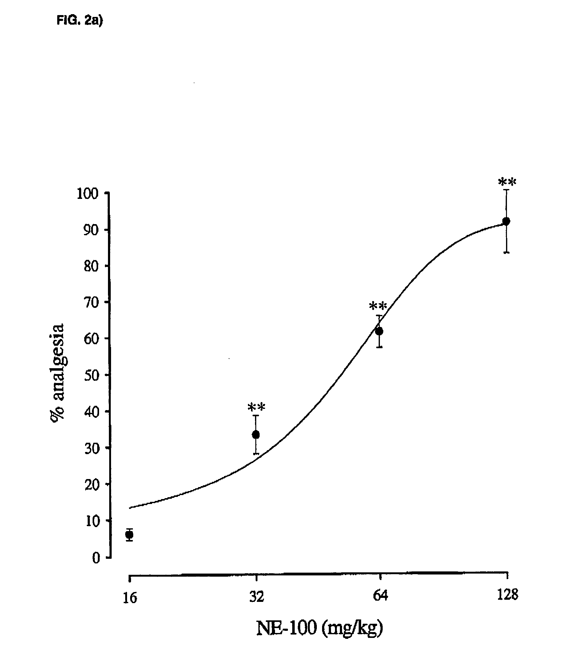 Use of compounds active on the sigma receptor for the treatment of neuropathic pain