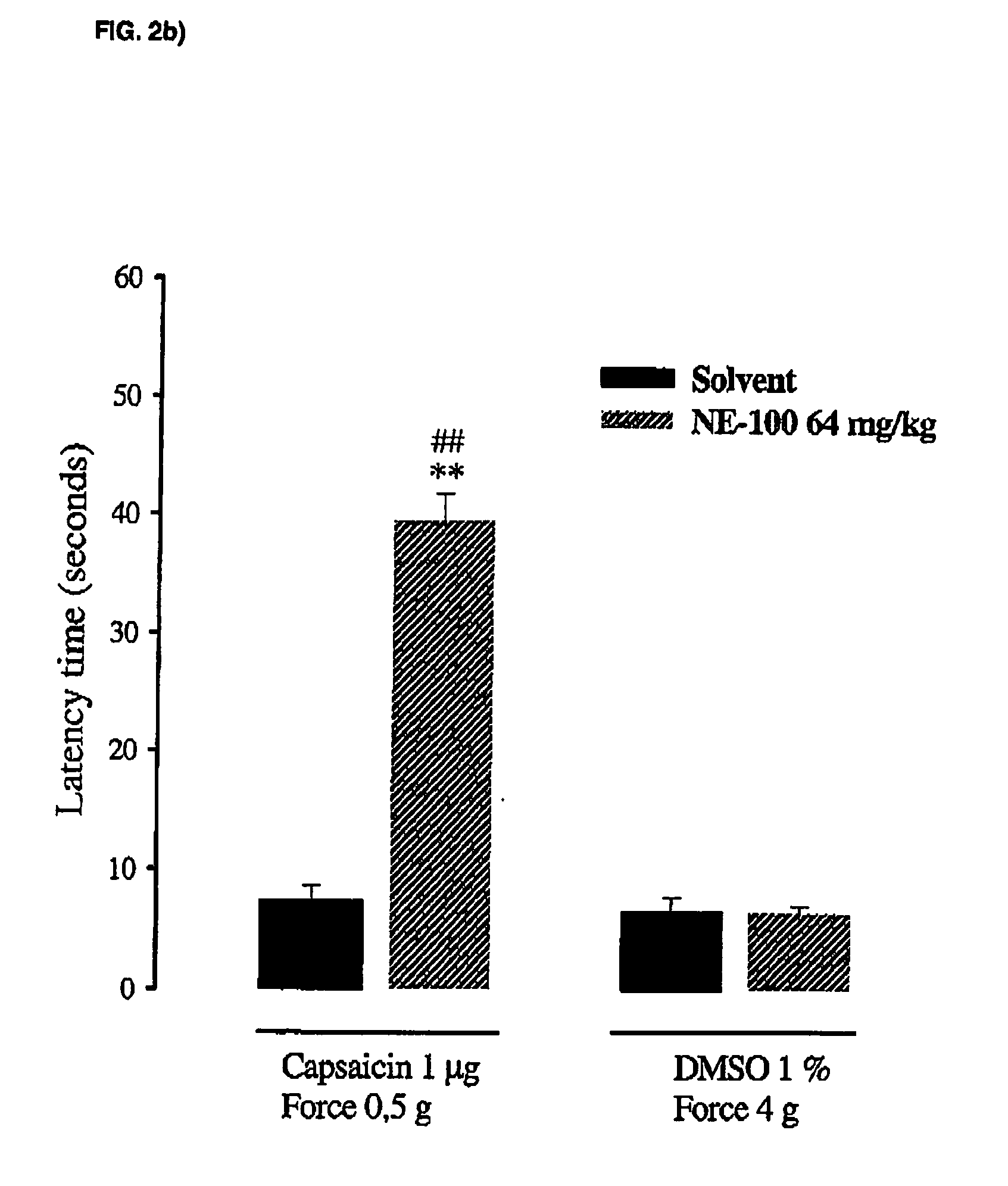 Use of compounds active on the sigma receptor for the treatment of neuropathic pain