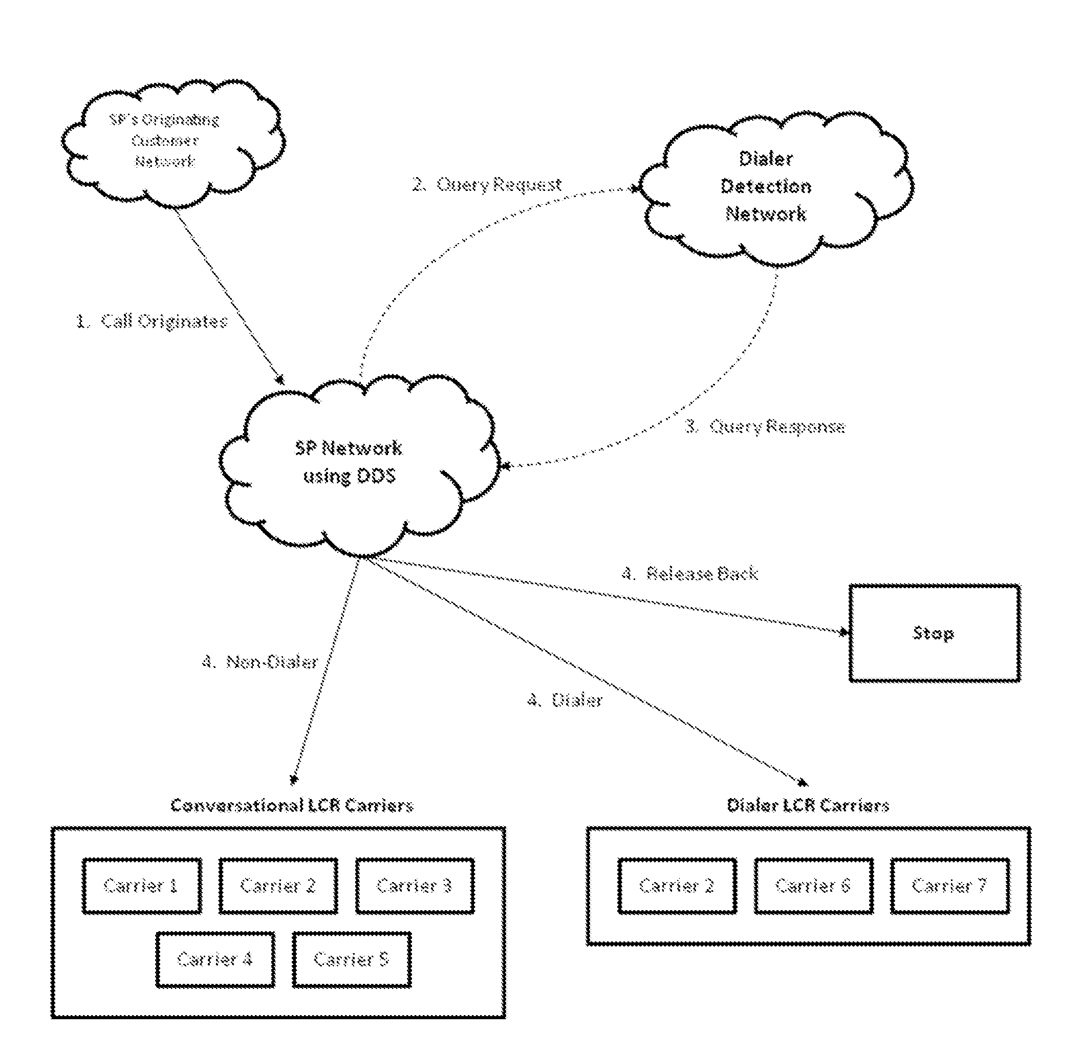 Dialer Detection and Conversational Traffic Differentiation for the
Purpose of Optimal Call Termination