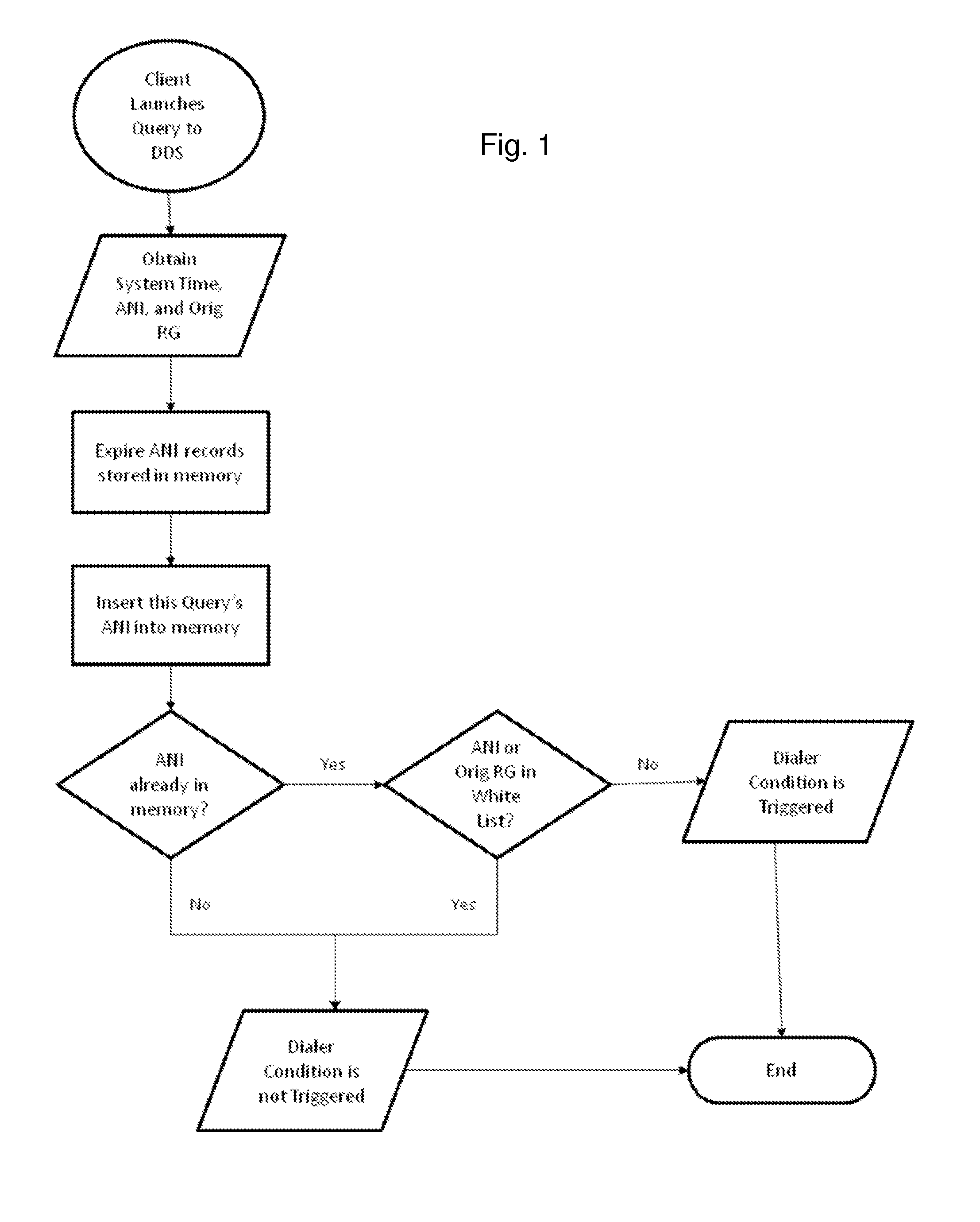 Dialer Detection and Conversational Traffic Differentiation for the
Purpose of Optimal Call Termination