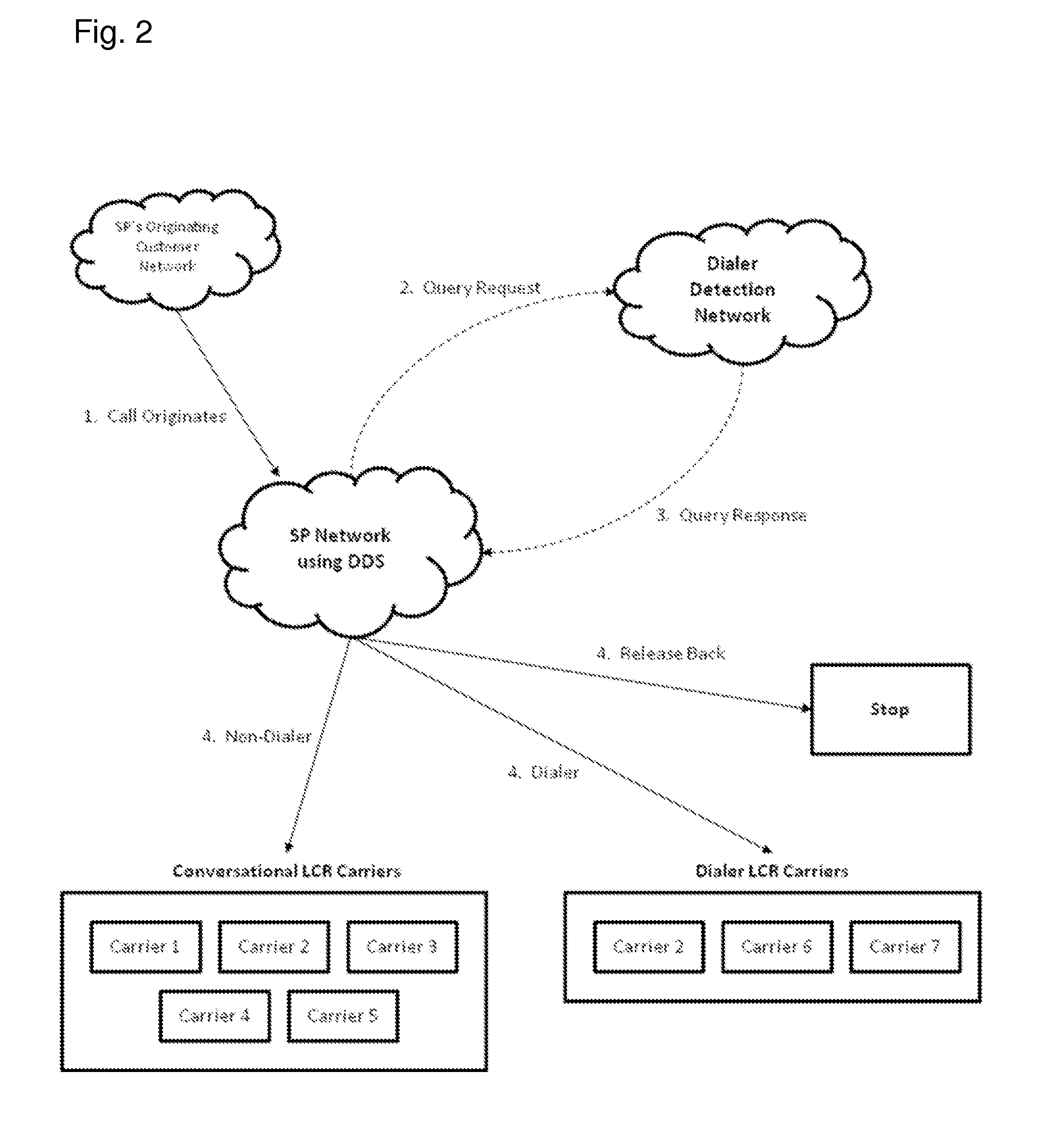 Dialer Detection and Conversational Traffic Differentiation for the
Purpose of Optimal Call Termination