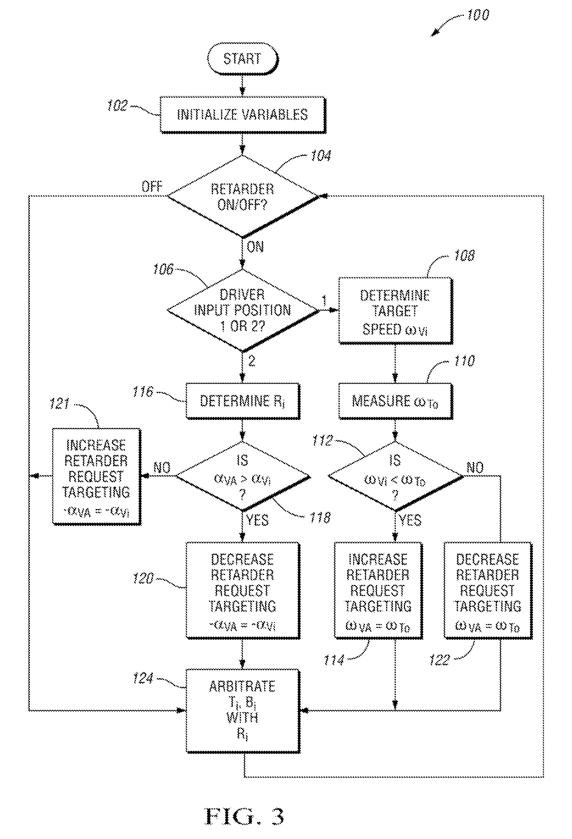 Adaptive retarder control method and apparatus