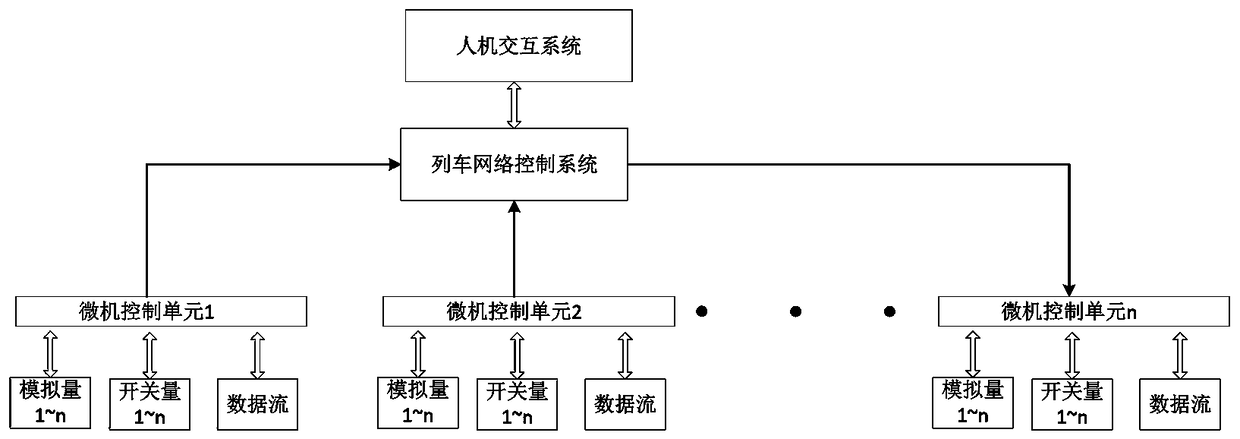 A method and system for reporting train faults