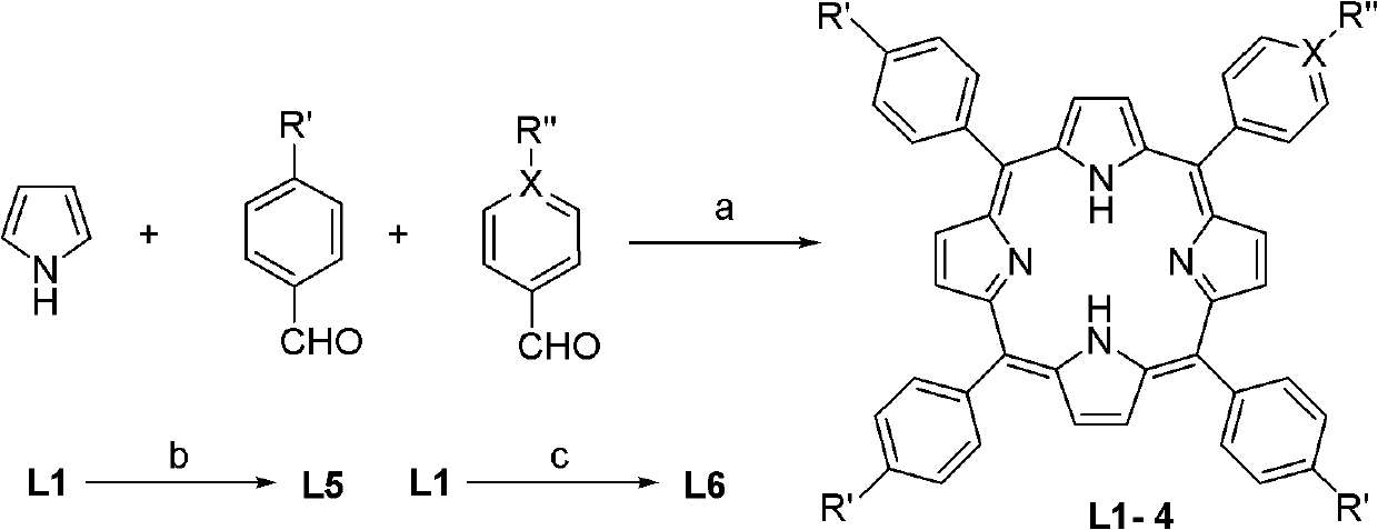 Water-soluble porphyrin gold (III) anticancer compounds and preparation method thereof