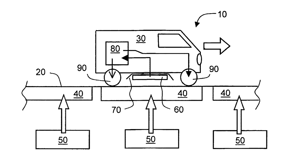 Inductive power coupling systems for roadways