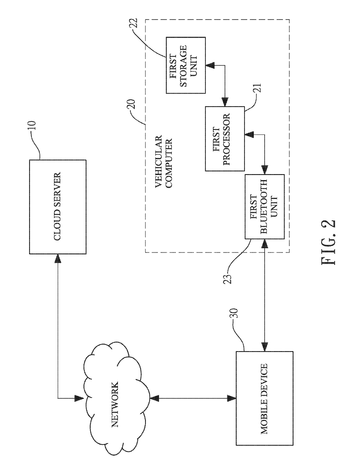 Internet of vehicles system performing connection authentication through a public network and connection method