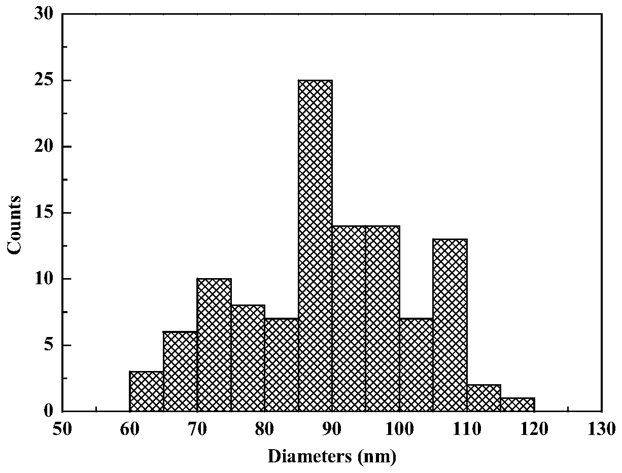 A method of improving strength and windability of zirconia continuous fibers