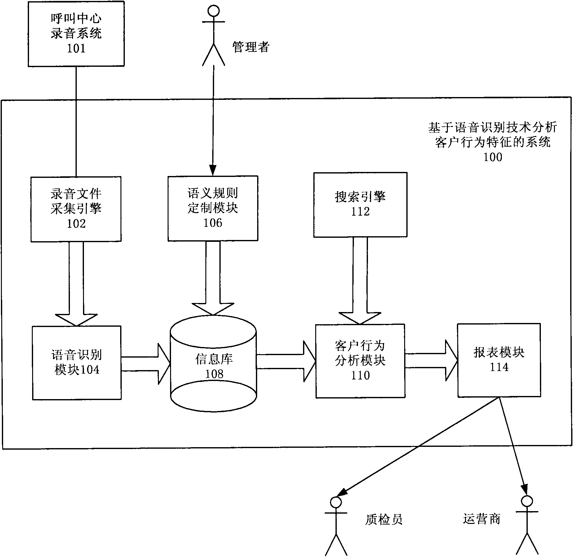 System and method for analyzing customer behavior characteristic based on speech recognition technique