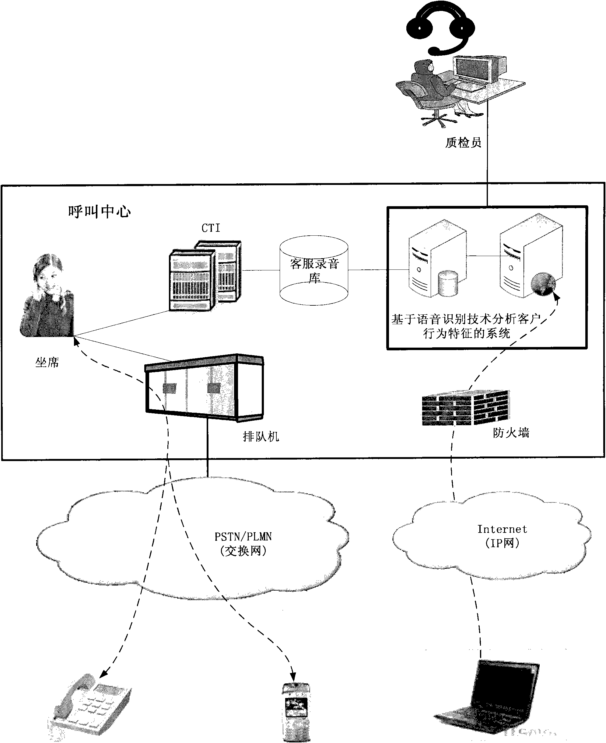 System and method for analyzing customer behavior characteristic based on speech recognition technique