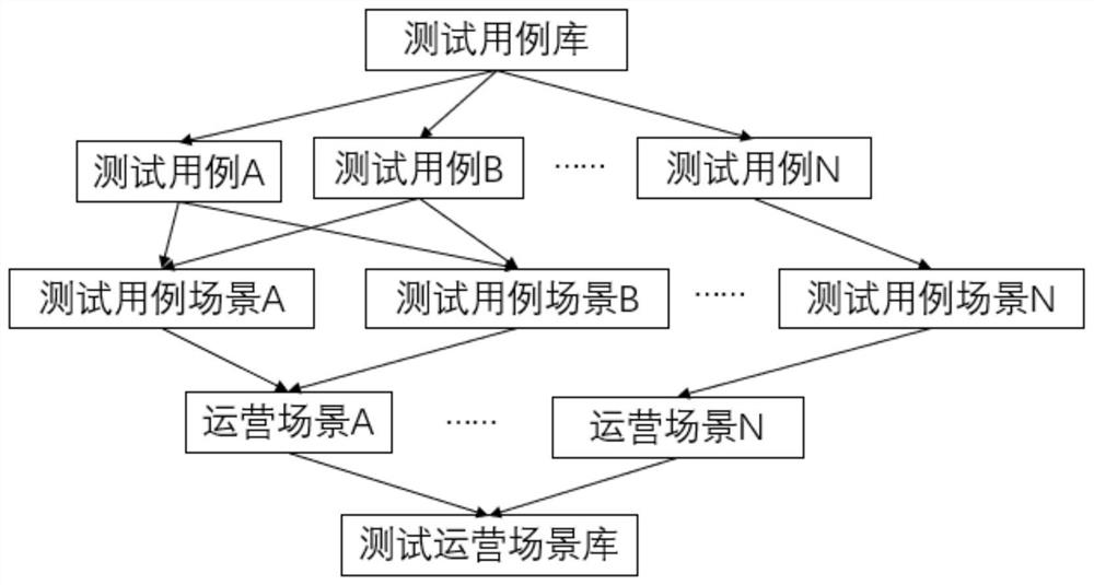 Test case layout method and device based on to-be-tested line intersection information