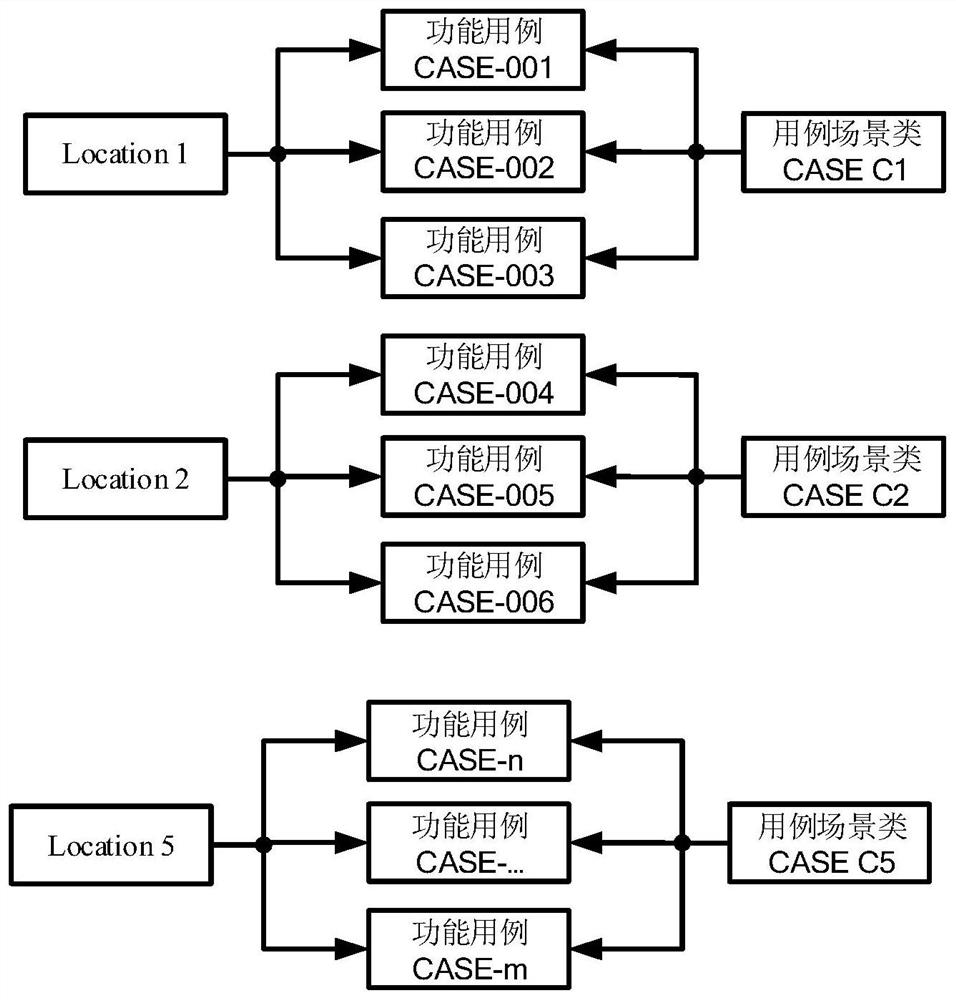 Test case layout method and device based on to-be-tested line intersection information