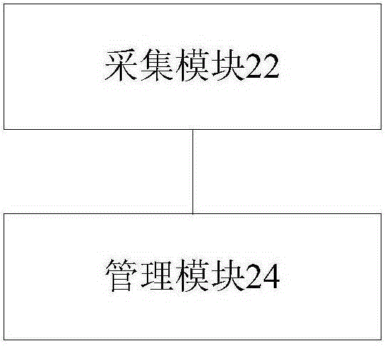 Frequency management method and device for multicore CPU (Central Processing Unit)