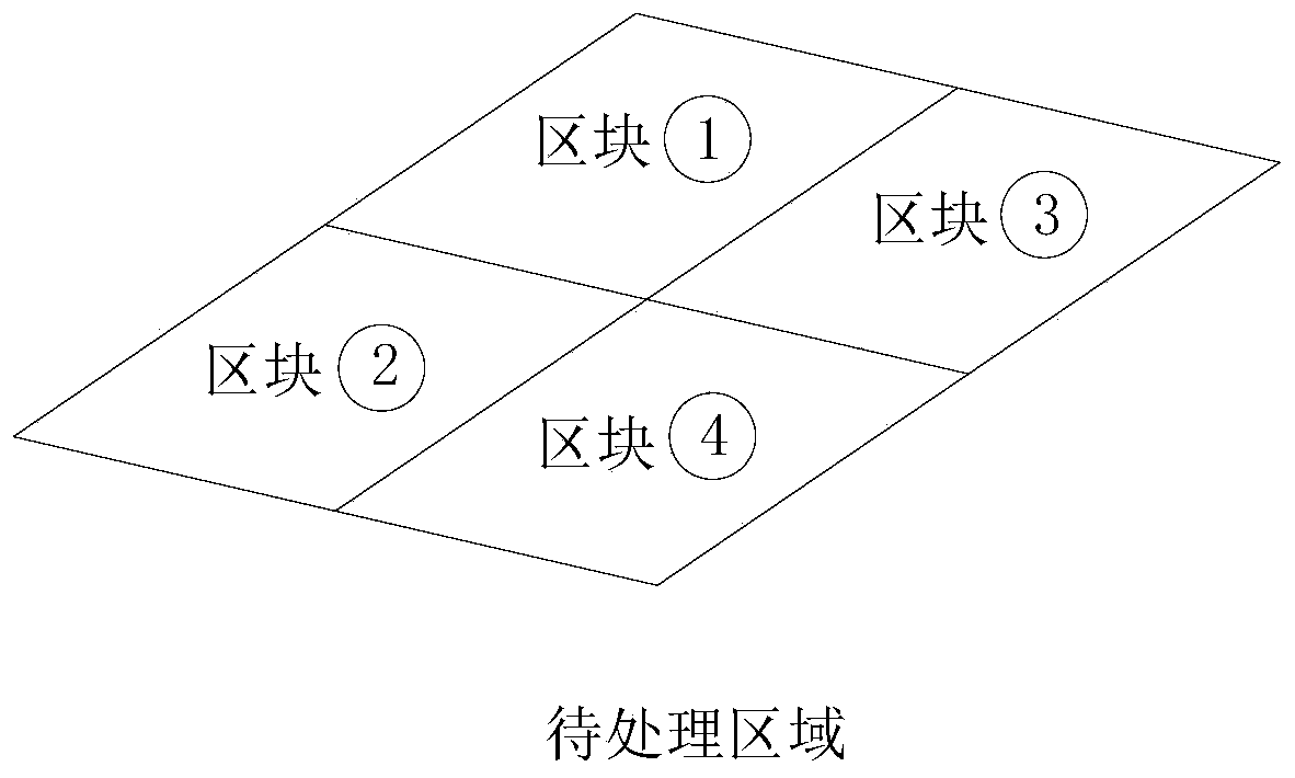 Construction method of anti-sand dust biological film in arid area