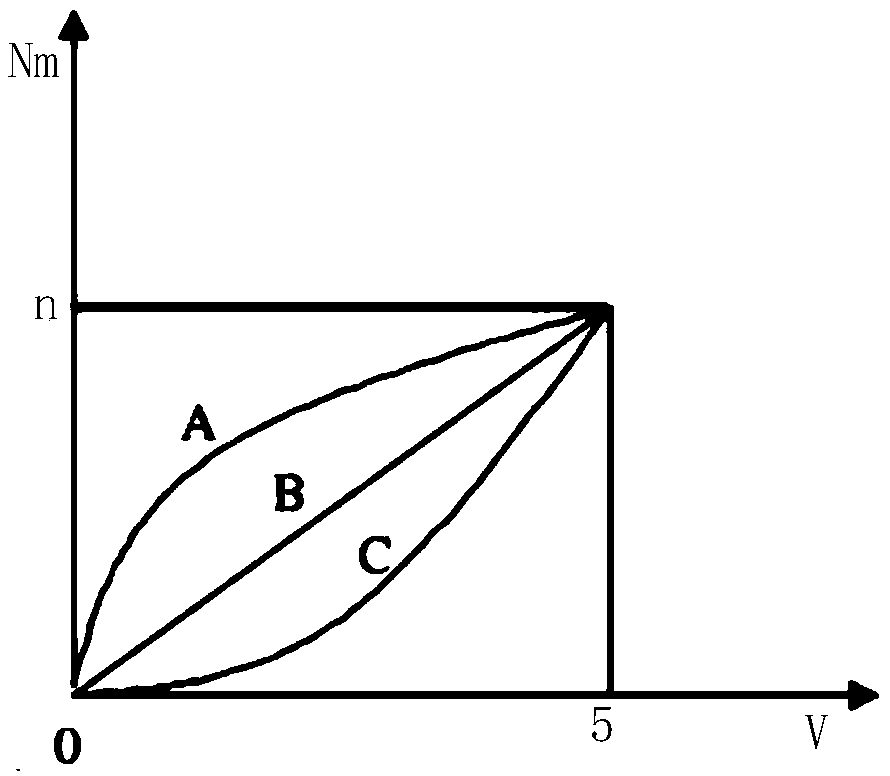 A motor torque control method and device