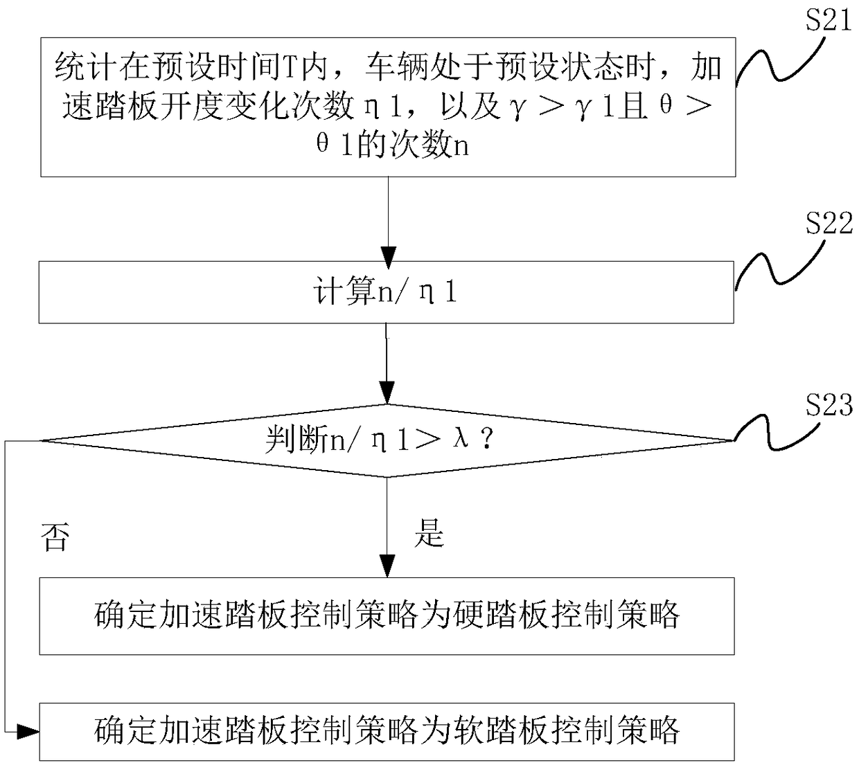 A motor torque control method and device