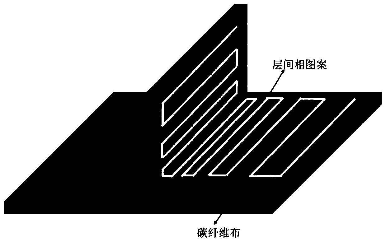 Preparation method and product of carbon fiber composite material with designable characteristic structure