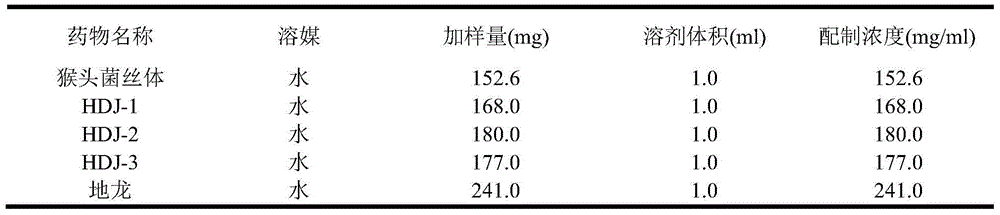 Bioconversion mycelium and application of bioconversion mycelium extract in preparation of anticoagulant drugs