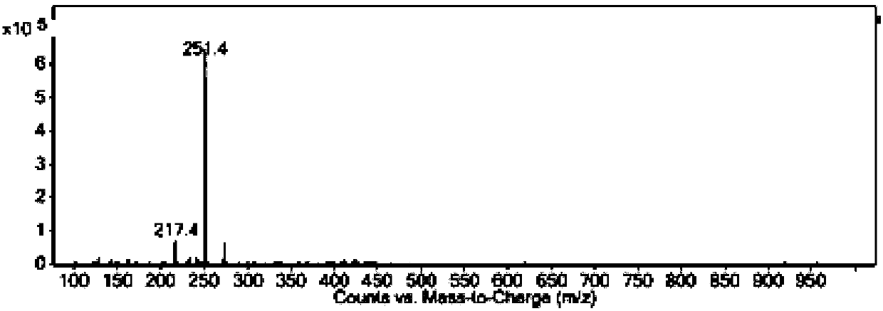 Highly-sensitive method for determining residual quantity of piperidine in bulk drug