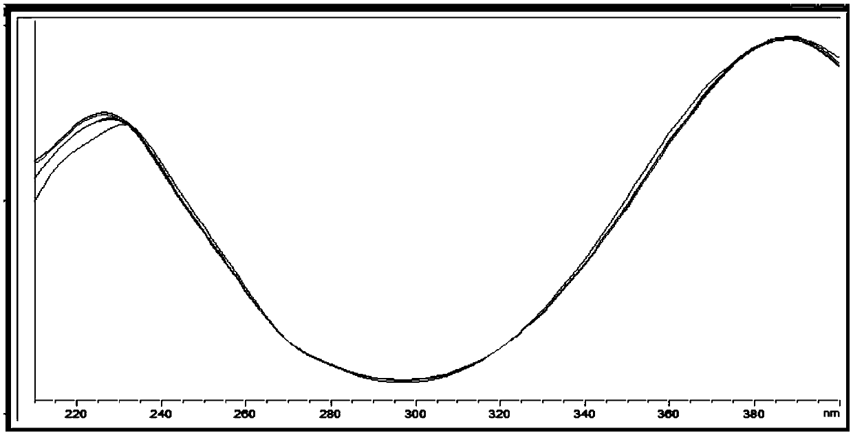 Highly-sensitive method for determining residual quantity of piperidine in bulk drug