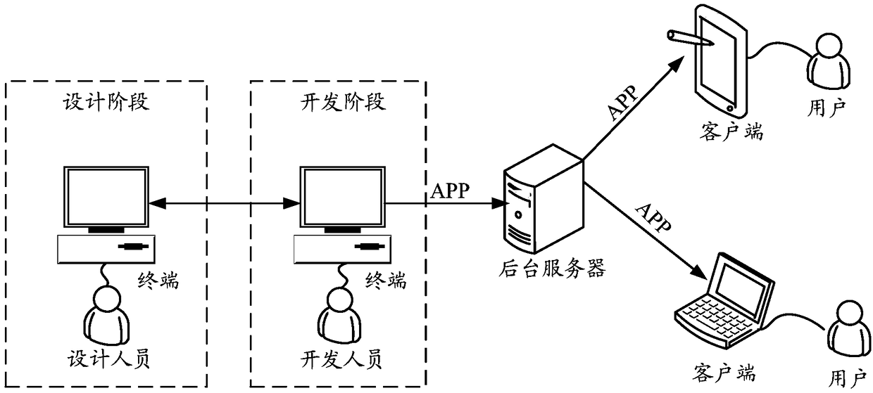 Visual restoration method and device for application, storage medium and terminal