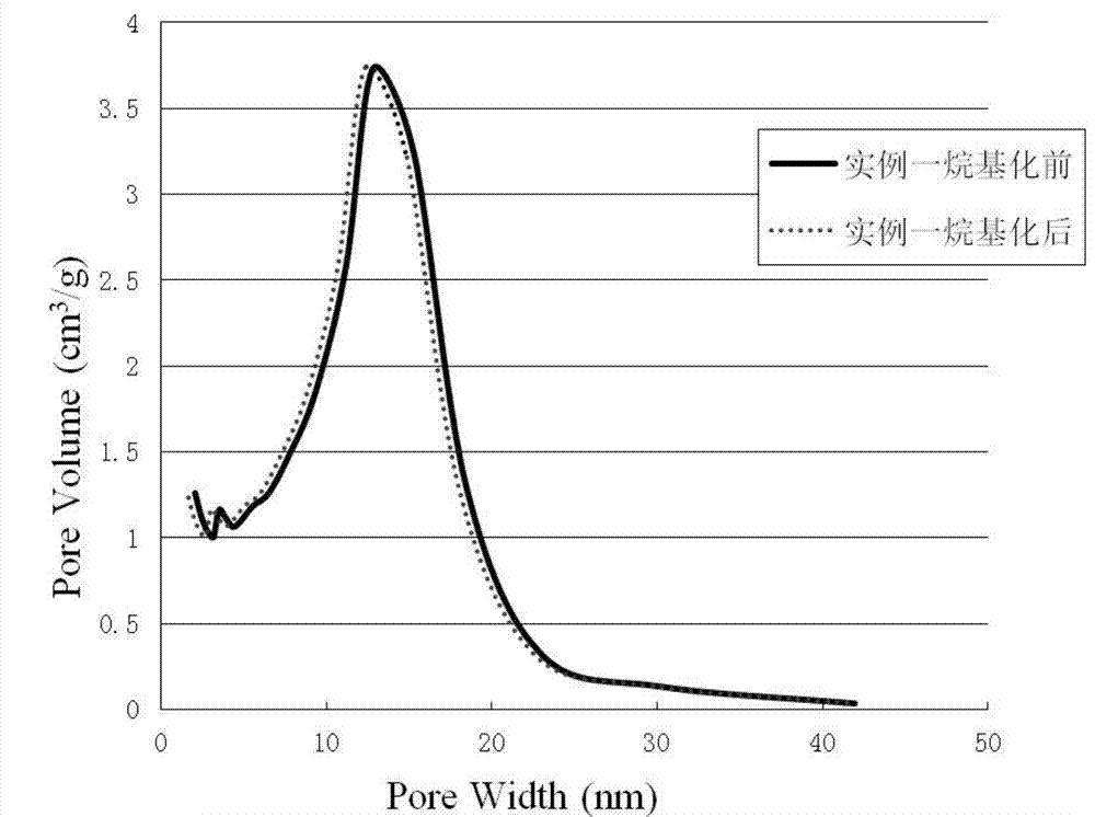 Resin with specific adsorption for cephalosporin C and preparation method therefor