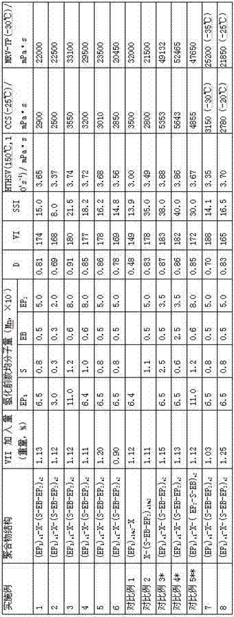 Star polymer used as lubricating oil viscosity index improver, preparation method and application thereof