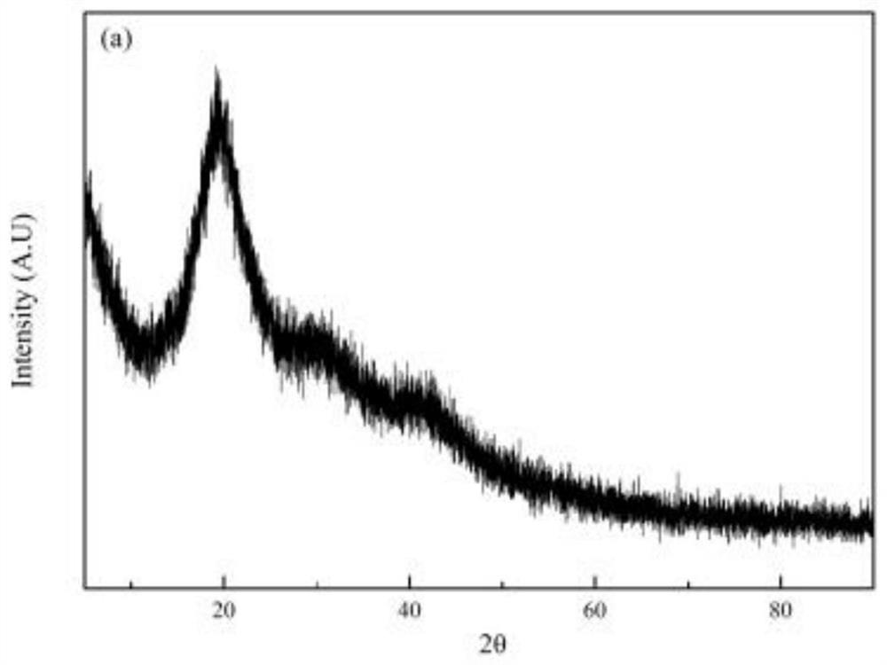 Extraction method of vegetable protein