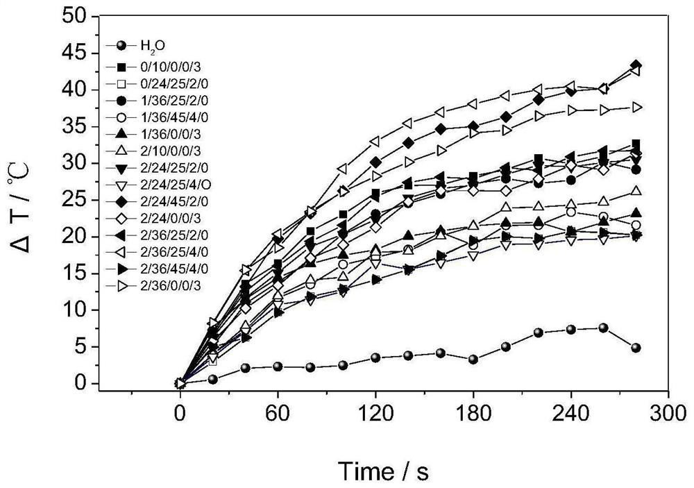 Nucleic acid aptamer modified molybdenum disulfide nanosheet photothermal agent with targeted identification