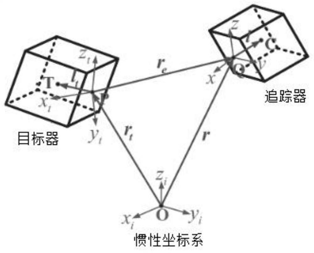 A Saturation Fixed-Time Relative Pose Tracking Control Method Between Two Rigid Body Feature Points