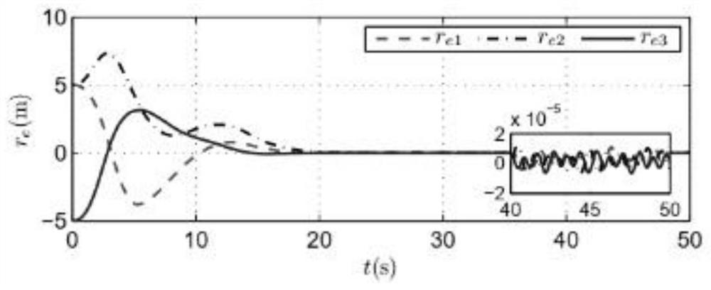 A Saturation Fixed-Time Relative Pose Tracking Control Method Between Two Rigid Body Feature Points