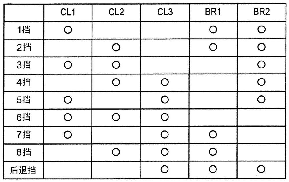 Control device for automatic transmission