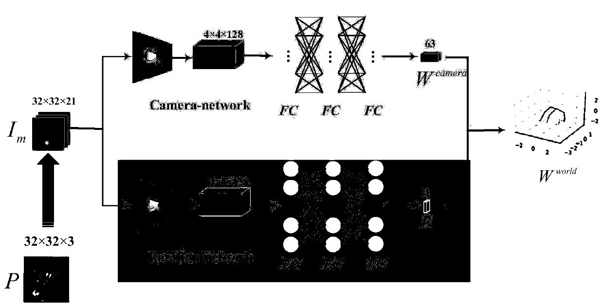 Method for hand posture estimation from single color image based on attention mechanism