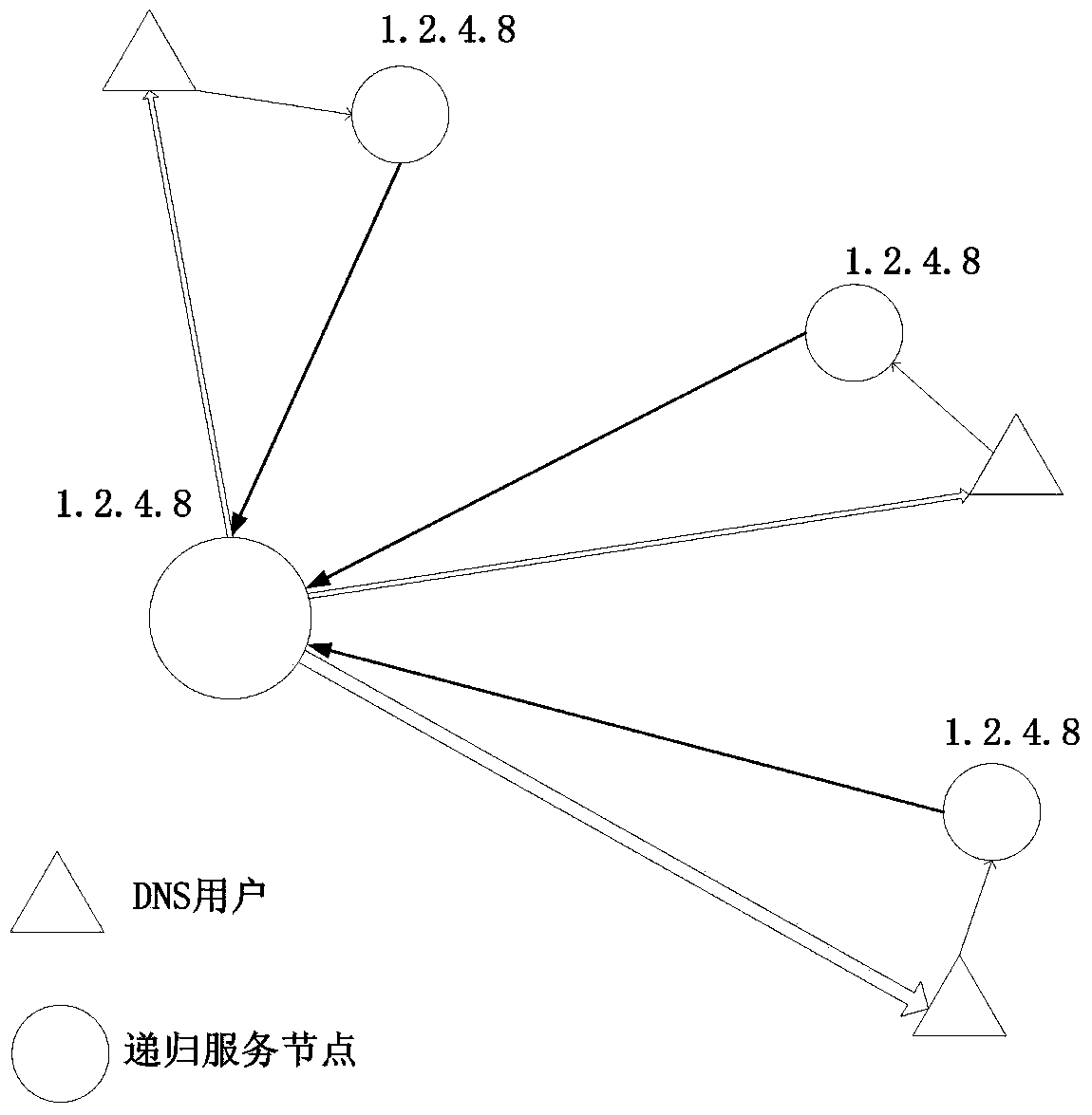 Method and system for domain name resolution and caching with multi-node cooperation