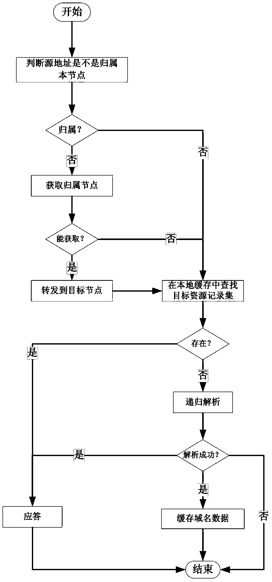 Method and system for domain name resolution and caching with multi-node cooperation