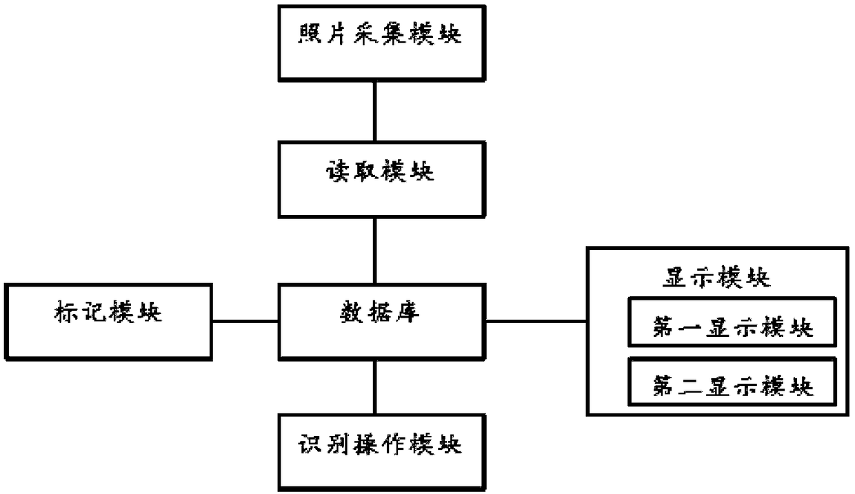 Farmland crop variety information management system based on crop images