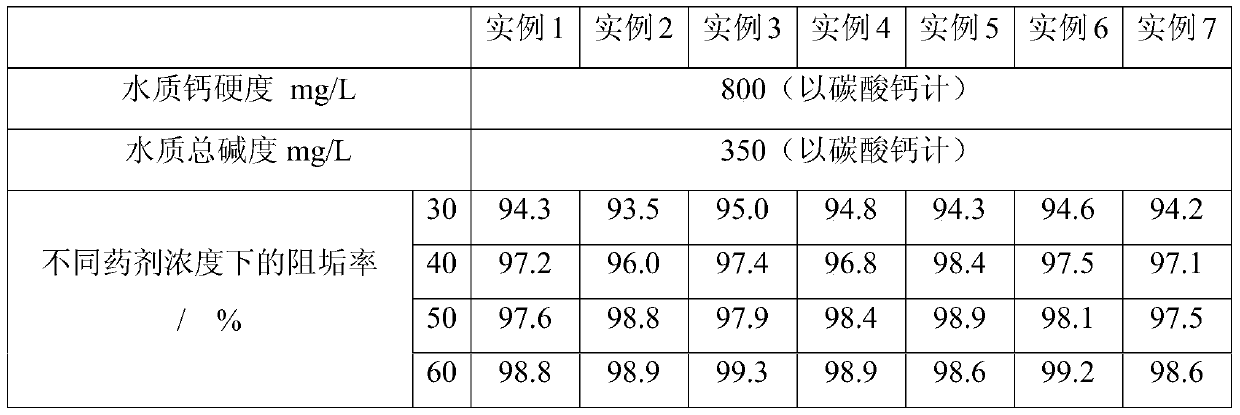 Multi-component copolymer and its preparation method and use