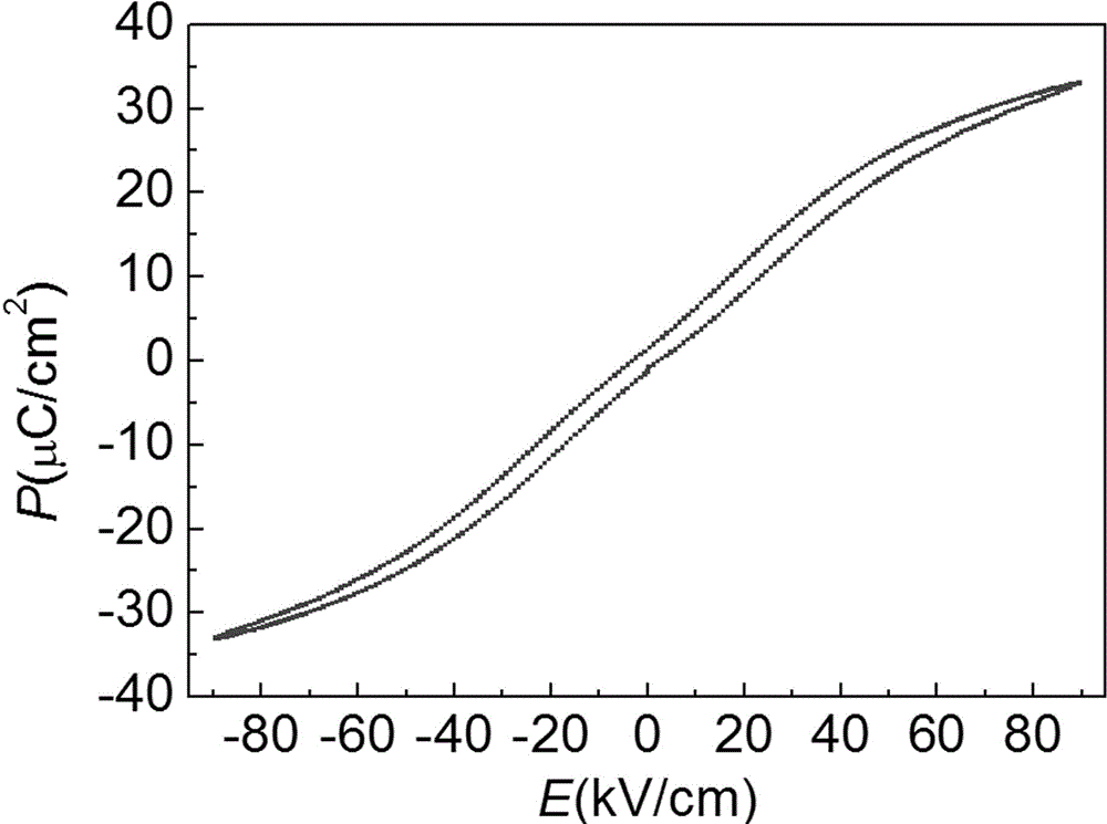 High-temperature piezoelectric and dielectric energy storage lead-free ceramic and preparation method thereof