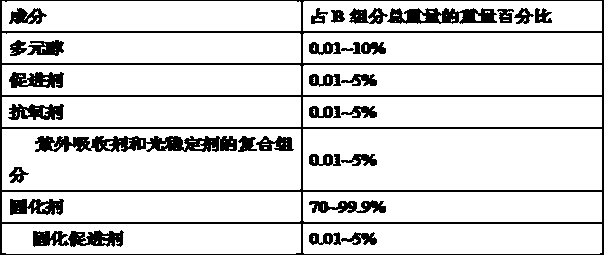 Novel high quality LED packaging material