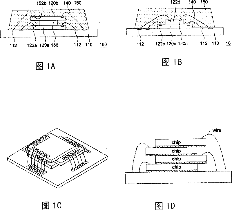 Staggered offset stacking encapsulation construction having omnibus bar of metal welding pad in conductive wire support