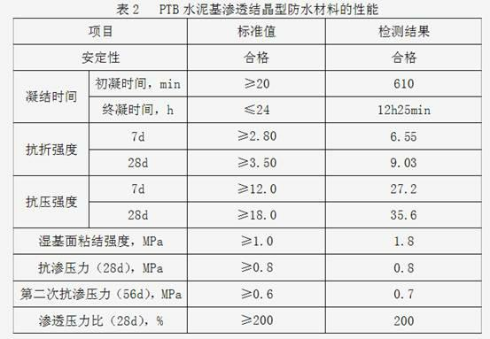 PTB cementitious capillary crystalline waterproofing material and use method thereof